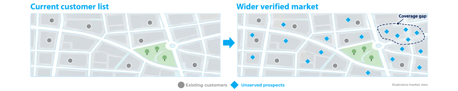 Your customer list versus the wider market