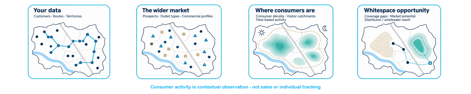 Four complementary views of the same market