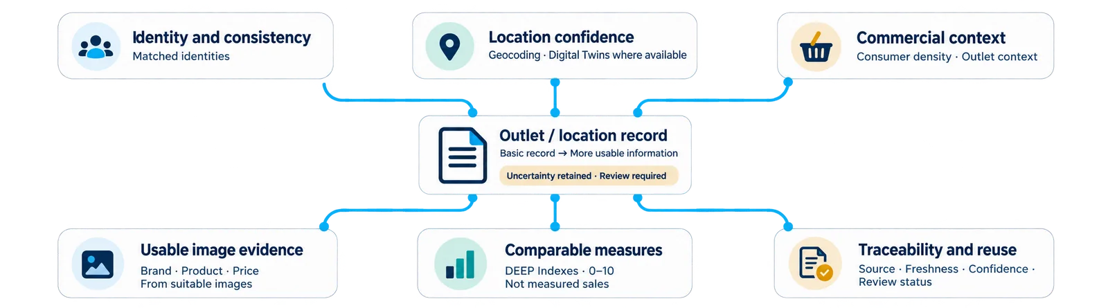 Six improvements that make location data more usable